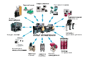 ВРУ АВР